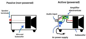 Wiring the Subwoofer
